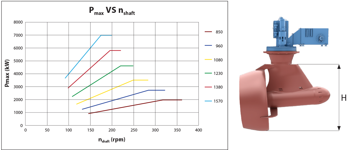ELegance Ducted Pod Technical Specification